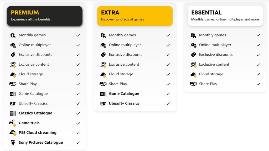подписка PS Plus уровни