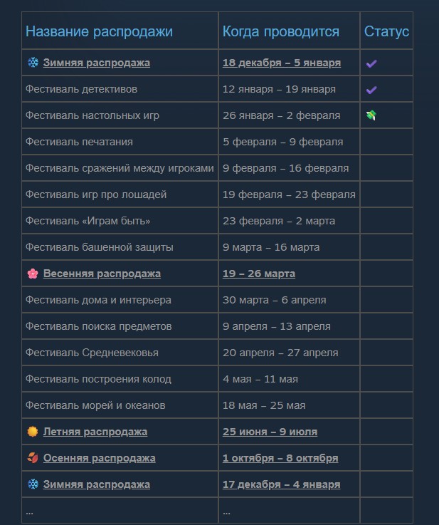 график распродаж steam