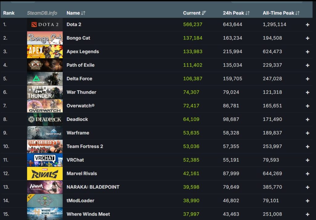 самые популярные free to play игры