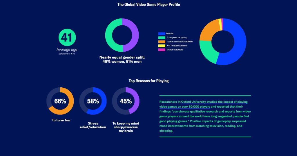 причины по которым играют в игры