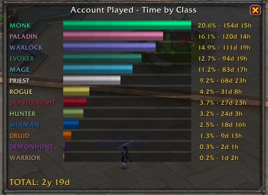 world of warcraft time spent