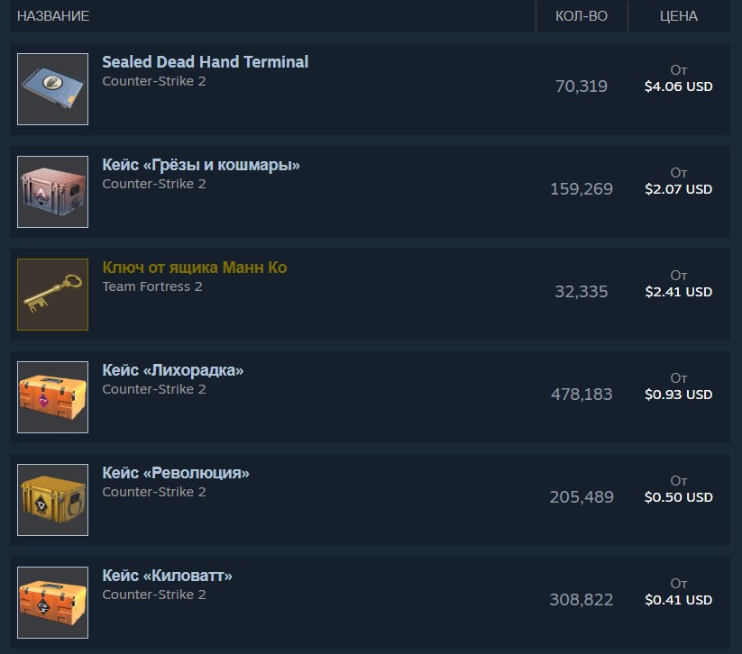игровые товары в Steam Community Market
